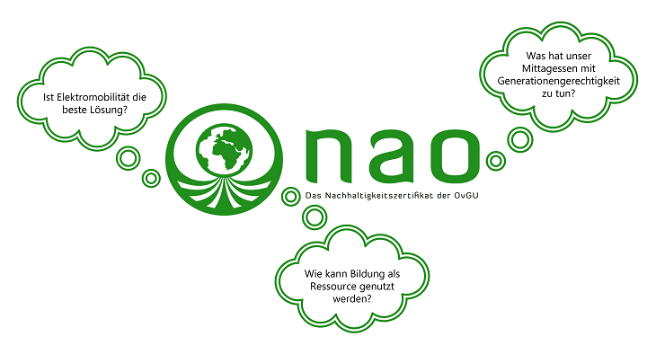 NAO-Logo mit Sprechblasen