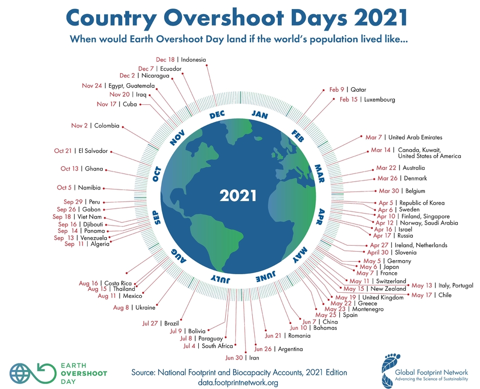 Country-Overshoot-Days-2021