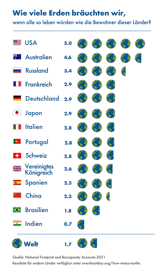 How_many_Earths_2021_DE_CSCP_sm